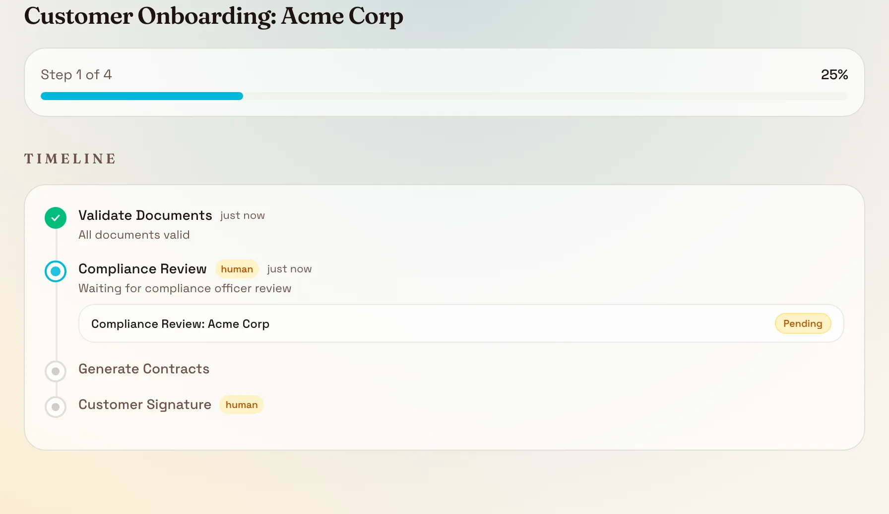 Process timeline tracking customer onboarding across 4 steps