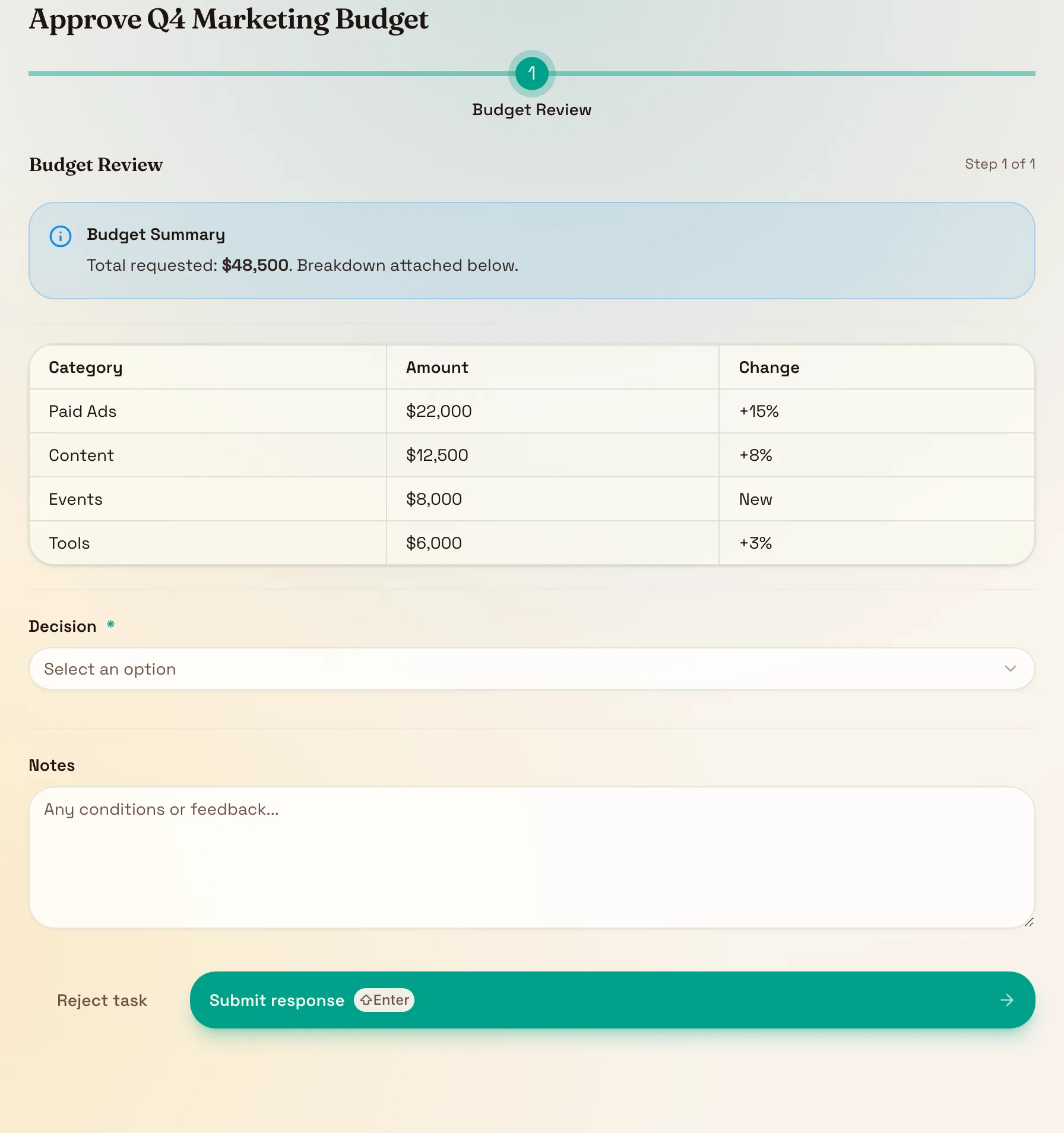 Budget approval task form with callout, table breakdown, and decision fields